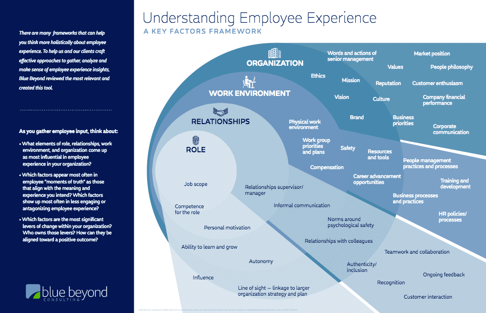 Understanding Employee Experience Framework