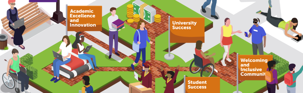 Strategic planning graphic for higher education by Blue Beyond Consulting